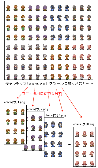 キャラチップを処理したときの機能