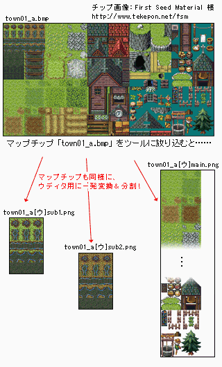 マップチップを処理したときの機能